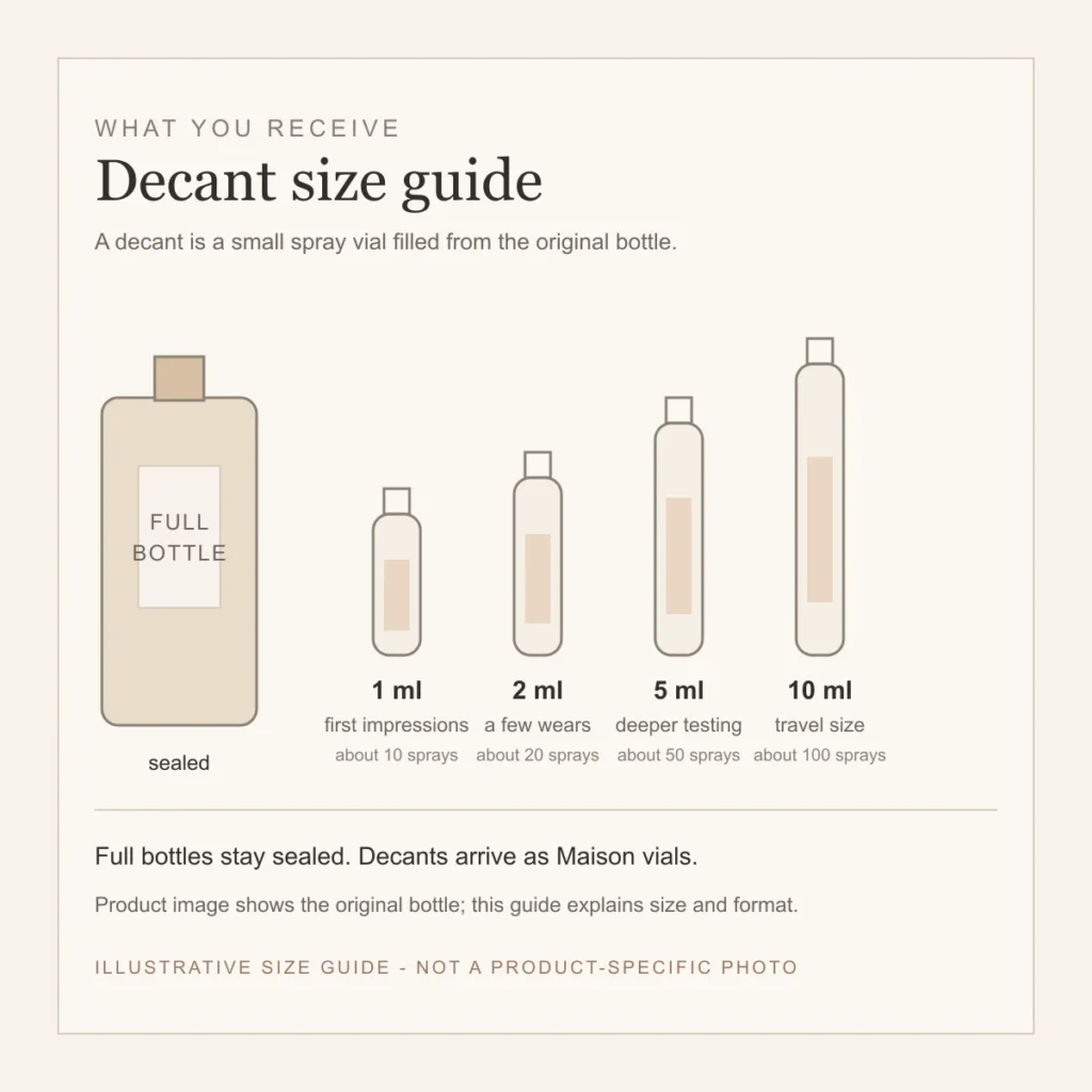 Niche Discovery Set - 5 x 2 ml