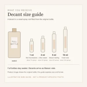 Niche Icons Discovery Set — 5 x 2ml